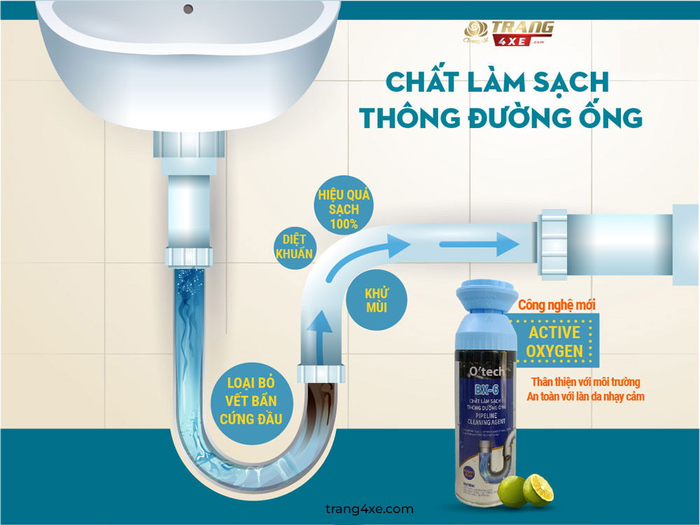 Otech-BX-6-chat-lam-sach-duong-ong-nuoc-pipeline-cleaning-agent-trang4xe